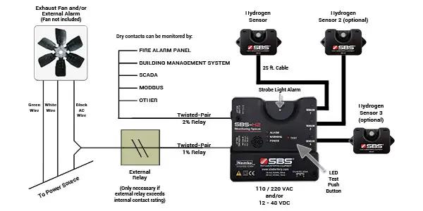 Hydrogen Monitoring System