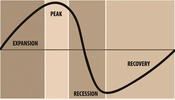 Real Estate Market Cycle