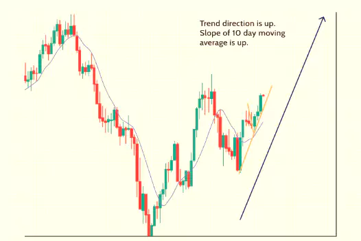 Scalping Tips