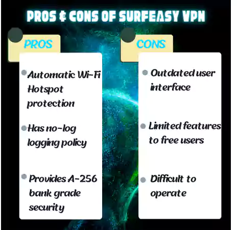 SurfEasy VPN pros cons