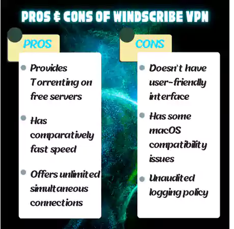 Windscribe VPN pros cons