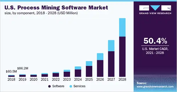 Process mining software market