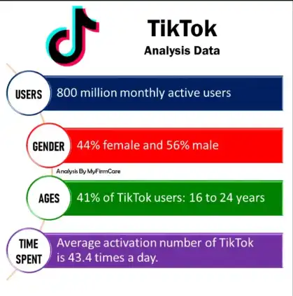 Tiktok Video Production