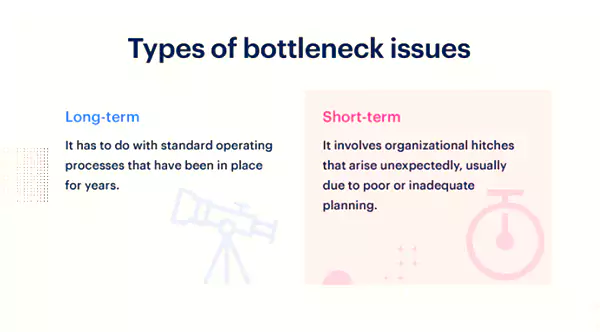 Types of bottleneck issues