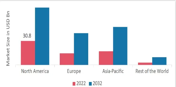 Market-Size-in-USD-Bn