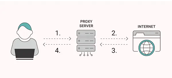 proxy server