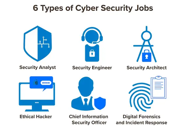 Types of Cyber Security Jobs