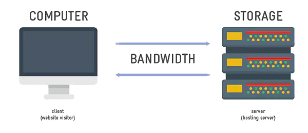 bandwidth