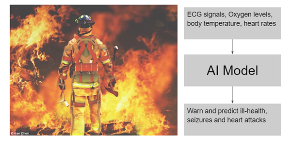 Artificial Intelligence in Firefighting
