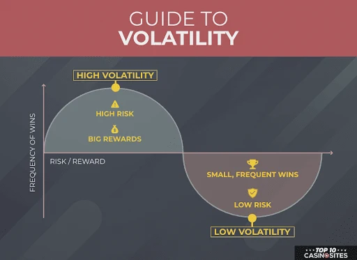 volatility chart in online slots image