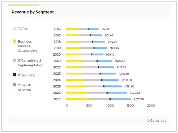 Three Job Sectors Demand Growth from 2016-2027.